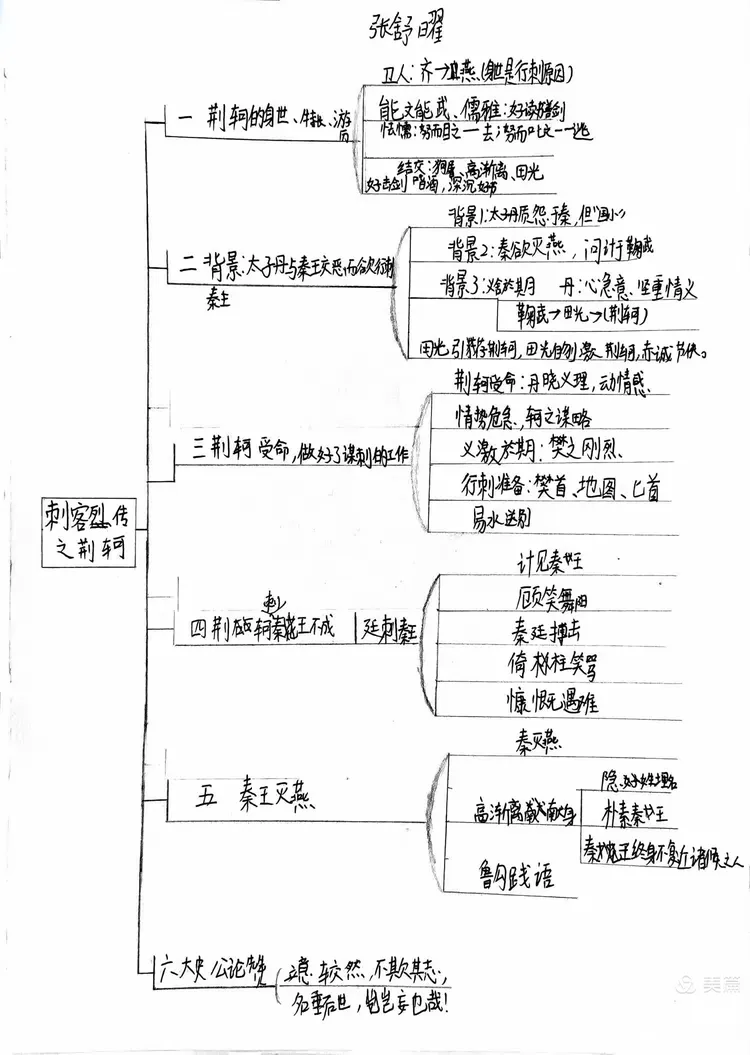 "读书与境界"主题活动之手绘《刺客列传》思维导图
